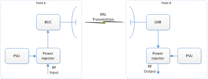 Radio ralay link schematic